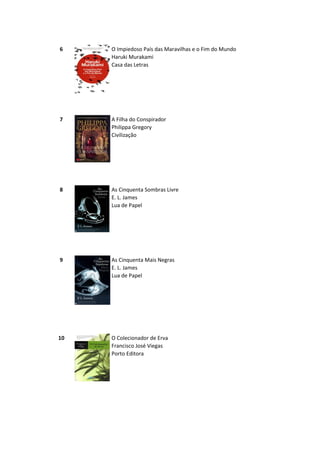 6 O Impiedoso País das Maravilhas e o Fim do Mundo
Haruki Murakami
Casa das Letras
7 A Filha do Conspirador
Philippa Gregory
Civilização
8 As Cinquenta Sombras Livre
E. L. James
Lua de Papel
9 As Cinquenta Mais Negras
E. L. James
Lua de Papel
10 O Colecionador de Erva
Francisco José Viegas
Porto Editora
 