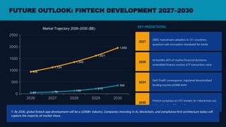 FUTURE OUTLOOK: FINTECH DEVELOPMENT 2027–2030
2026 2027 2028 2029 2030
0
500
1000
1500
2000
2500
936
1,124
1,349
1,621
1,950
47 78 130
215
356
Market Trajectory 2026–2030 ($B) KEY PREDICTIONS:
2027
CBDC mainstream adoption in 15+ countries;
quantum-safe encryption mandated for banks
2028
AI handles 60% of routine financial decisions;
embedded finance reaches $7T transaction value
2029
DeFi-TradFi convergence: regulated decentralized
lending reaches $500B AUM
2030
Fintech surpasses $1.95T market; AI + blockchain are
table stakes for all financial apps
🚀 By 2030, global fintech app development will be a $200B+ industry. Companies investing in AI, blockchain, and compliance-first architecture today will
capture the majority of market share.
 
