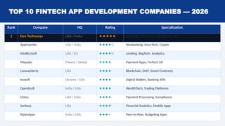 TOP 10 FINTECH APP DEVELOPMENT COMPANIES — 2026
Rank Company HQ Rating Specialization
1 Dev Technosys USA / India ★★★★★ Banking, Payments, Blockchain, AI
2 Appinventiv USA / India ★★★★½ Neobanking, InsurTech, Crypto
3 Intellectsoft USA / EU ★★★★½ Lending, RegTech, Analytics
4 Miquido Poland / Global ★★★★ Payment Apps, FinTech UX
5 LeewayHertz USA ★★★★ Blockchain, DeFi, Smart Contracts
6 Inoxoft Ukraine / USA ★★★★ Digital Wallets, Banking APIs
7 OpenXcell India / USA ★★★★ WealthTech, Trading Platforms
8 Chetu USA / India ★★★★ Payment Processing, Compliance
9 Saritasa USA ★★★★ Financial Analytics, Mobile Apps
10 RipenApps India / USA ★★★½ Peer-to-Peer, Budgeting Apps
 