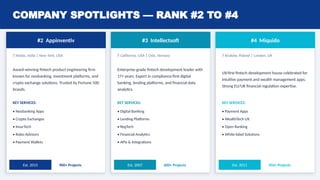 COMPANY SPOTLIGHTS — RANK #2 TO #4
#2 Appinventiv
📍 Noida, India | New York, USA
Award-winning fintech product engineering firm
known for neobanking, investment platforms, and
crypto exchange solutions. Trusted by Fortune 500
brands.
KEY SERVICES:
• Neobanking Apps
• Crypto Exchanges
• InsurTech
• Robo-Advisors
• Payment Wallets
Est. 2015 900+ Projects
#3 Intellectsoft
📍 California, USA | Oslo, Norway
Enterprise-grade fintech development leader with
17+ years. Expert in compliance-first digital
banking, lending platforms, and financial data
analytics.
KEY SERVICES:
• Digital Banking
• Lending Platforms
• RegTech
• Financial Analytics
• APIs & Integrations
Est. 2007 600+ Projects
#4 Miquido
📍 Kraków, Poland | London, UK
UX-first fintech development house celebrated for
intuitive payment and wealth management apps.
Strong EU/UK financial regulation expertise.
KEY SERVICES:
• Payment Apps
• WealthTech UX
• Open Banking
• White-label Solutions
Est. 2011 350+ Projects
 