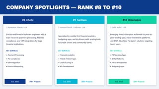 COMPANY SPOTLIGHTS — RANK #8 TO #10
#8 Chetu
📍 Plantation, Florida, USA
End-to-end financial software engineers with a
track record in payment processing, PCI-DSS
compliance, and ERP integrations for large
financial institutions.
KEY SERVICES:
• Payment Processing
• PCI Compliance
• ERP Integration
• Financial Reporting
Est. 2000 700+ Projects
#9 Saritasa
📍 Newport Beach, California, USA
Specialized in mobile-first financial analytics,
budgeting apps, and AI-driven credit scoring tools
for credit unions and community banks.
KEY SERVICES:
• Financial Analytics
• Mobile Fintech Apps
• Credit Scoring AI
• API Development
Est. 2005 280+ Projects
#10 RipenApps
📍 Delhi, India | USA
Emerging fintech disruptor acclaimed for peer-to-
peer lending apps, micro-investment platforms,
and BNPL (Buy Now Pay Later) solutions targeting
Gen-Z users.
KEY SERVICES:
• P2P Lending Apps
• BNPL Platforms
• Micro-Investments
• Budgeting Apps
Est. 2016 200+ Projects
 