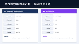 TOP FINTECH COMPANIES — RANKED #8 & #9
#8 Konstant Infosolutions
📍 Location India / USA
🗓 Founded 2003
👥 Team Size 450+
🤝 Clients 3,000+
⭐ Rating 4.6 / 5.0
Specialty:
Mobile payment apps, e-wallets, BNPL platforms
#9 ScienceSoft
📍 Location USA / Finland
🗓 Founded 1989
👥 Team Size 700+
🤝 Clients 400+
⭐ Rating 4.5 / 5.0
Specialty:
RegTech, AI risk scoring, trading systems, core banking
 