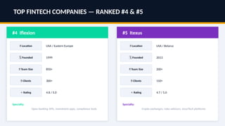 TOP FINTECH COMPANIES — RANKED #4 & #5
#4 Iflexion
📍 Location USA / Eastern Europe
🗓 Founded 1999
👥 Team Size 850+
🤝 Clients 300+
⭐ Rating 4.8 / 5.0
Specialty:
Open banking APIs, investment apps, compliance tools
#5 Itexus
📍 Location USA / Belarus
🗓 Founded 2013
👥 Team Size 200+
🤝 Clients 150+
⭐ Rating 4.7 / 5.0
Specialty:
Crypto exchanges, robo-advisors, InsurTech platforms
 
