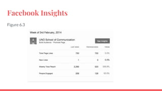 Facebook Insights
Figure 6.3
 