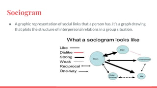 Sociogram
● A graphic representation of social links that a person has. It’s a graph drawing
that plots the structure of interpersonal relations in a group situation.
 