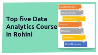 Top five Data
Analytics Course
in Rohini
 