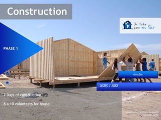 Construction


PHASE 1




                                                   6mx3m



                              USD$ 1.500

2 Days of construction

8 a 10 volunteers for house

                                           Campamento transitorio Lo Espejo
                                                            Santiago, Chile
 