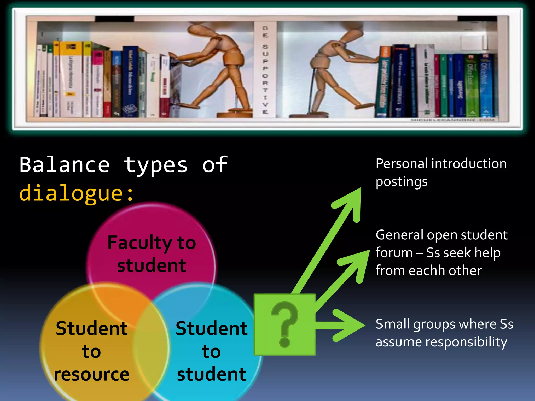 Faculty to
student
Student
to
student
Student
to
resource
Balance types of
dialogue:
Personal introduction
postings
General open student
forum – Ss seek help
from eachh other
Small groups where Ss
assume responsibility
 