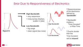 10
A
Signal In
 Low Bandwidth
A
A
 High Bandwidth
High Bandwidth
= very responsive
= noisy (jumpy displays,
scatter in data)
Low Bandwidth
= big range
= clean signal (low noise)
Error Due to Responsiveness of Electronics
• Responsiveness
of the electronics
defined by
“bandwidth”
• Bandwidth
implies a
“Time Constant”
… or Rise Time
• Events shorter
than the
Time Constant
will be missed!
 