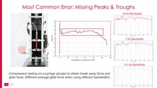 11
10 Hz Bandwidth
1 Hz Bandwidth
0.1 Hz Bandwidth
Compression testing on a syringe plunger to obtain break away force and
glide force. Different average glide force when using different bandwidths.
Most Common Error: Missing Peaks & Troughs
 
