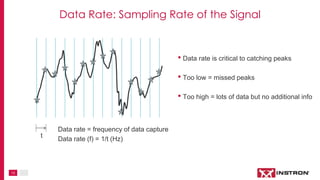 13
Data rate = frequency of data capture
Data rate (f) = 1/t (Hz)
t
• Data rate is critical to catching peaks
• Too low = missed peaks
• Too high = lots of data but no additional info
Data Rate: Sampling Rate of the Signal
 