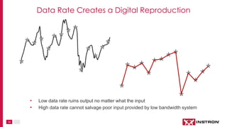 14
• Low data rate ruins output no matter what the input
• High data rate cannot salvage poor input provided by low bandwidth system
Data Rate Creates a Digital Reproduction
 