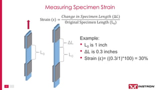 17
Strain (ε) =
𝐶ℎ𝑎𝑛𝑔𝑒 𝑖𝑛 𝑆𝑝𝑒𝑐𝑖𝑚𝑒𝑛 𝐿𝑒𝑛𝑔𝑡ℎ (∆𝐿)
Original Specimen Length (L0)
L0
ΔL
Example:
• L0 is 1 inch
• ΔL is 0.3 inches
• Strain (ε)= ((0.3/1)*100) = 30%
L0
Measuring Specimen Strain
 