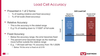 6
• Presented in 1 of 2 forms:
1. % of reading (relative and fixed accuracy)
2. % of full scale (fixed accuracy)
• Relative Accuracy
• This is the accuracy in the stated range
• E.g.1% of reading down to 1/1000th of full scale
• Fixed Accuracy
• Below the accuracy range, the error becomes fixed
• The percent error becomes larger as the readings
move further outside the relative range
• E.g., 1 kN load cell has 1% accuracy from 1N-1,000N
• Below 1N the error is fixed at ±0.01N
Load Cell Accuracy
 