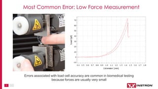 7
Most Common Error: Low Force Measurement
Errors associated with load cell accuracy are common in biomedical testing
because forces are usually very small
 