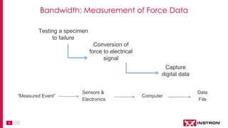 9
Testing a specimen
to failure
Conversion of
force to electrical
signal
Capture
digital data
Sensors &
Electronics
Computer
Data
File
“Measured Event”
Bandwidth: Measurement of Force Data
 