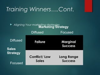 Training Winners….Cont.
 Aligning Your marketing strategies
Failure Marginal
Success
Conflict/ Low
Sales
Long Range
Success
Diffused
Diffused
Focused
Focused
Sales
Strategy
Marketing Strategy
 