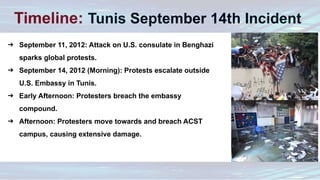 Timeline: Tunis September 14th Incident
➔ September 11, 2012: Attack on U.S. consulate in Benghazi
sparks global protests.
➔ September 14, 2012 (Morning): Protests escalate outside
U.S. Embassy in Tunis.
➔ Early Afternoon: Protesters breach the embassy
compound.
➔ Afternoon: Protesters move towards and breach ACST
campus, causing extensive damage.
 