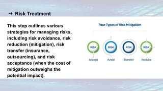 ➔ Risk Treatment
This step outlines various
strategies for managing risks,
including risk avoidance, risk
reduction (mitigation), risk
transfer (insurance,
outsourcing), and risk
acceptance (when the cost of
mitigation outweighs the
potential impact).
 