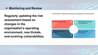 ➔ Monitoring and Review
Regularly updating the risk
assessment based on
changes in the
organization's operating
environment, new threats,
and evolving vulnerabilities.
 