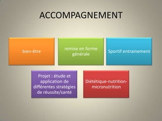ACCOMPAGNEMENT