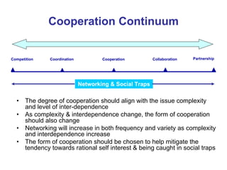 Cooperation Continuum


Competition      Coordination           Cooperation         Collaboration   Partnership


▲       ...