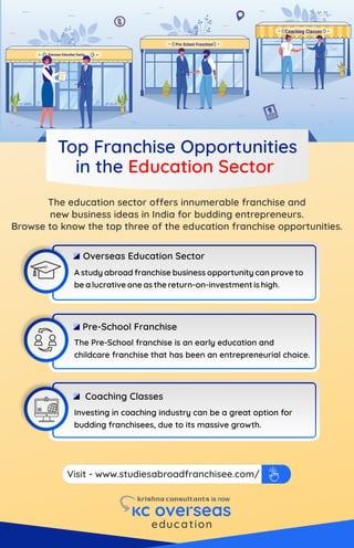 Top Education Sector Franchise Opportunities in India for Professionals