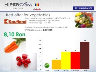 2013 NOVEMBER

Best offer for vegetables

The most promoted vegetables in NOVEMBER, are:
•Red bell pepper (1 kg) –5.99 Ron
•Carrots(1 kg) – 1,11 Ron
The best price to purchase these 2 products is in
KAUFLAND, price of 8,10 Ron

8,10 Ron

 