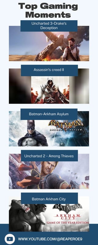 Uncharted 3-Drake's
Deception
Top Gaming
Moments
WWW.YOUTUBE.COM/@REAPEROE9
Assassin's creed II
Uncharted 2 - Among Thieves
Batman-Arkham Asylum
Batman Arkham City
 