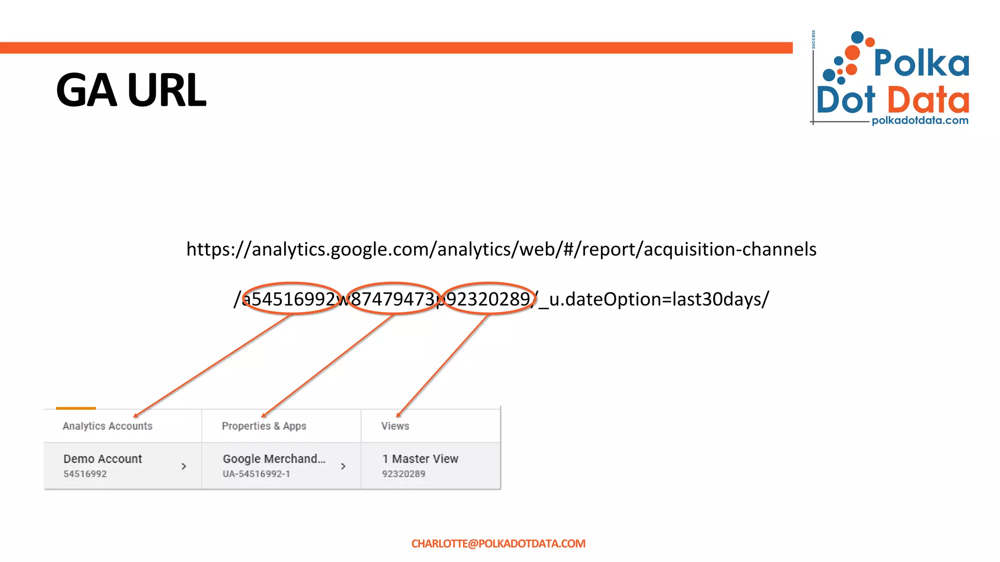 GAURL
https://analytics.google.com/analytics/web/#/report/acquisition-channels
/a54516992w87479473p92320289/_u.dateOption=last30days/
CHARLOTTE@POLKADOTDATA.COM
 