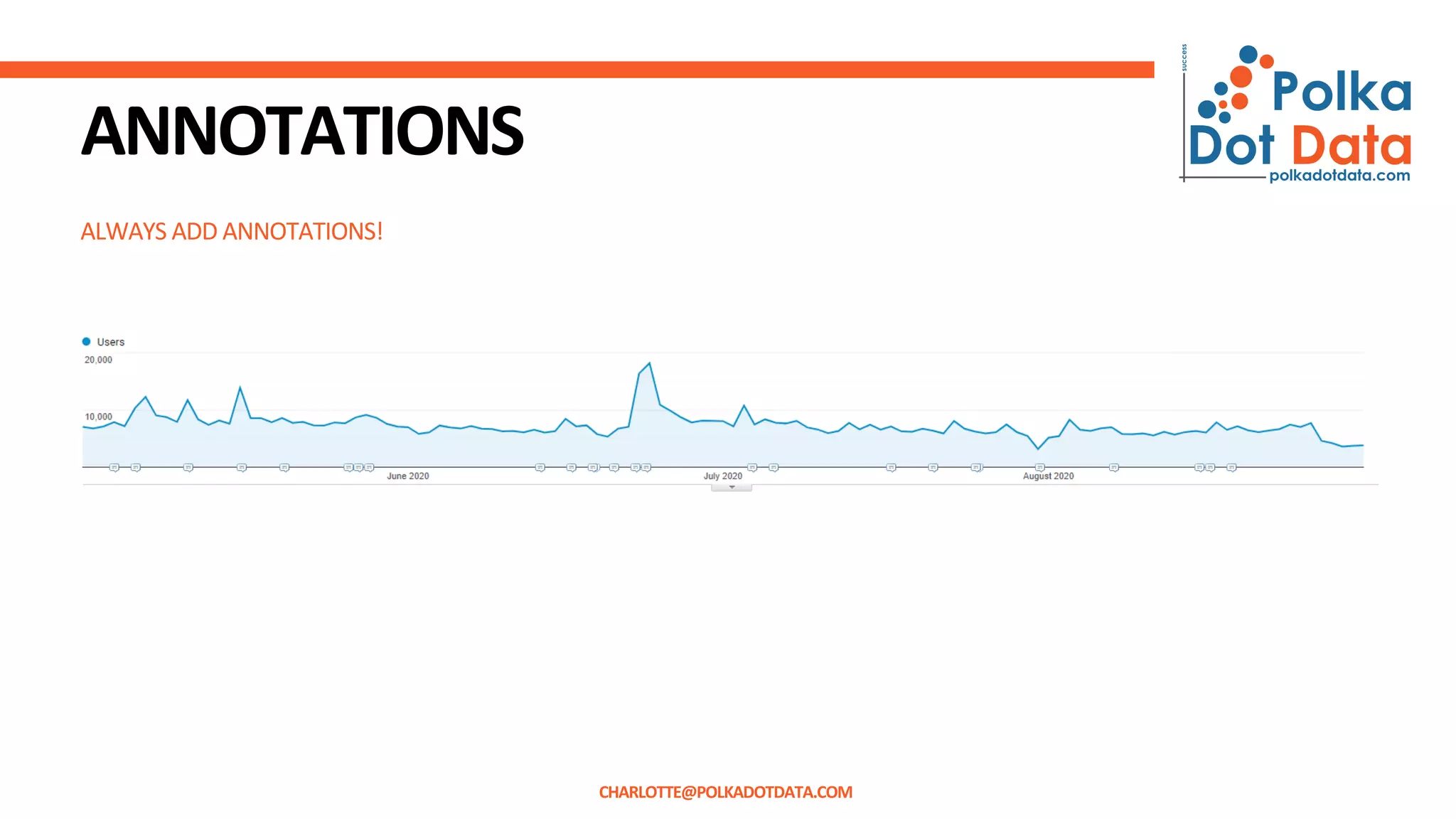 ALWAYS ADD ANNOTATIONS!
ANNOTATIONS
CHARLOTTE@POLKADOTDATA.COM
 
