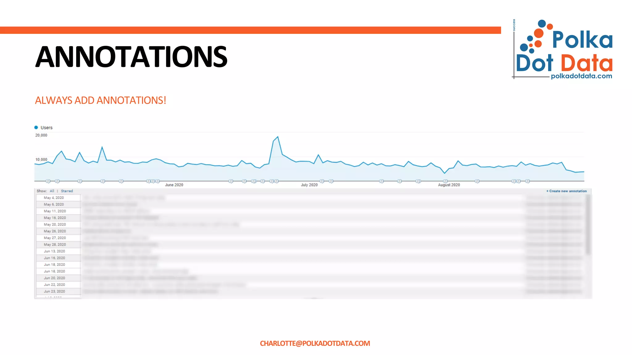 ALWAYS ADD ANNOTATIONS!
ANNOTATIONS
CHARLOTTE@POLKADOTDATA.COM
 