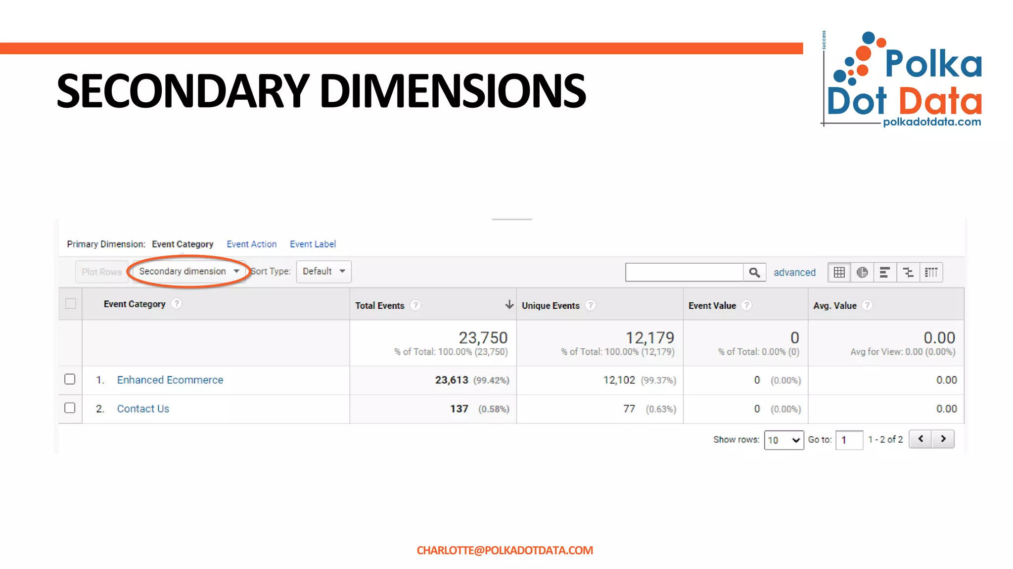 SECONDARYDIMENSIONS
CHARLOTTE@POLKADOTDATA.COM
 