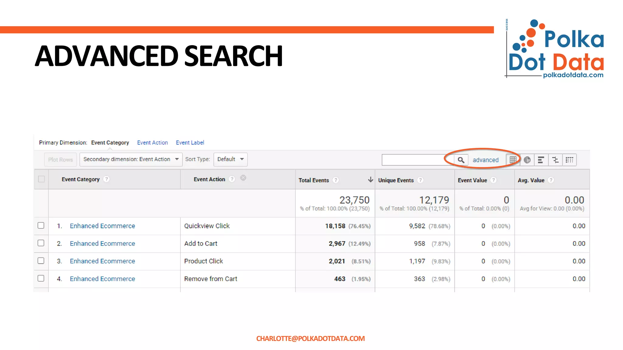 ADVANCEDSEARCH
CHARLOTTE@POLKADOTDATA.COM
 