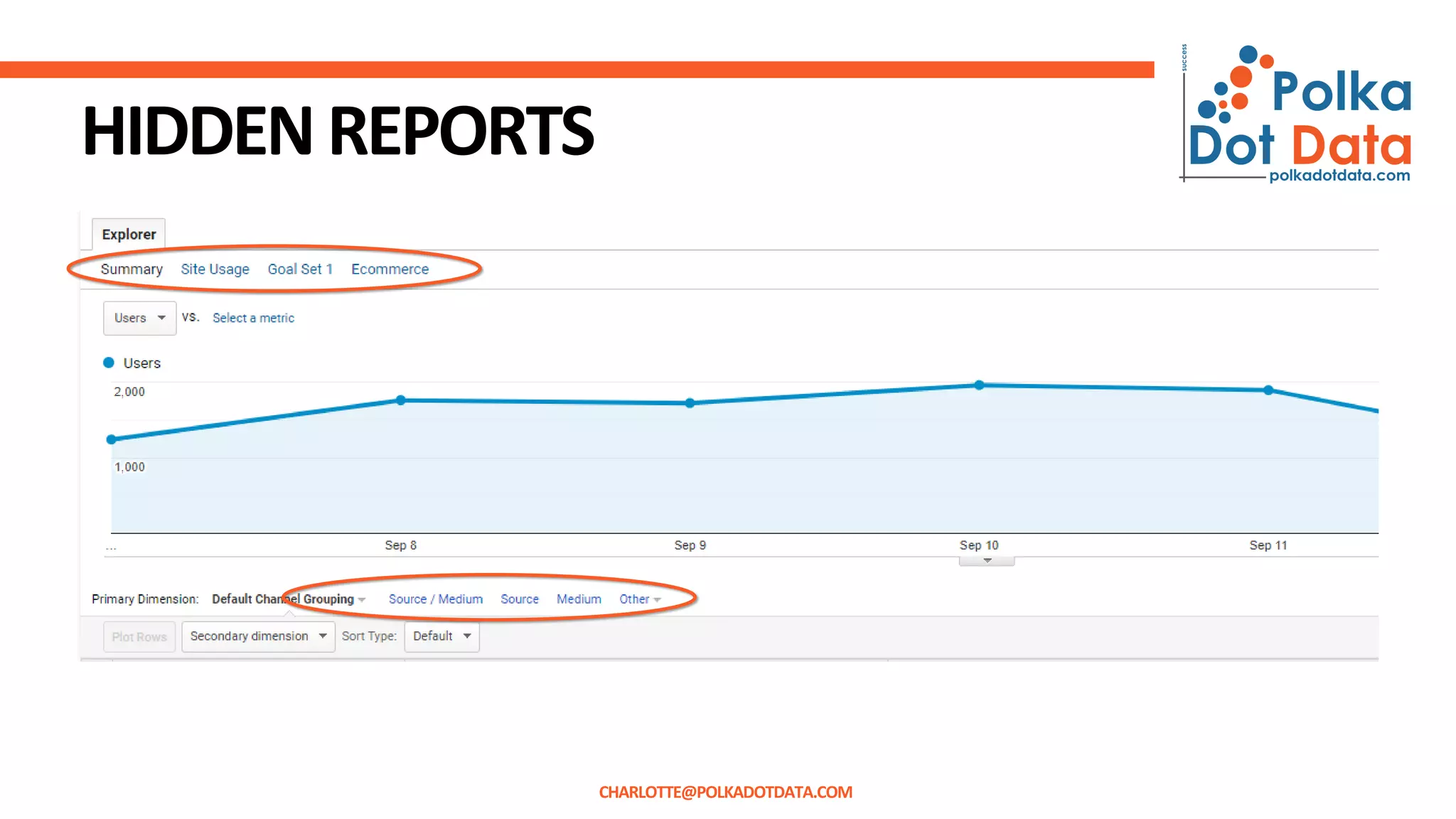 HIDDENREPORTS
CHARLOTTE@POLKADOTDATA.COM
 