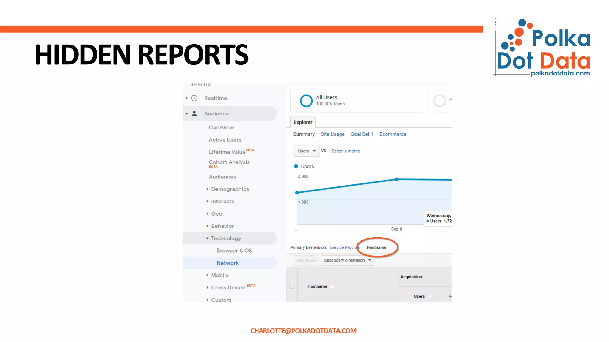 HIDDENREPORTS
CHARLOTTE@POLKADOTDATA.COM
 