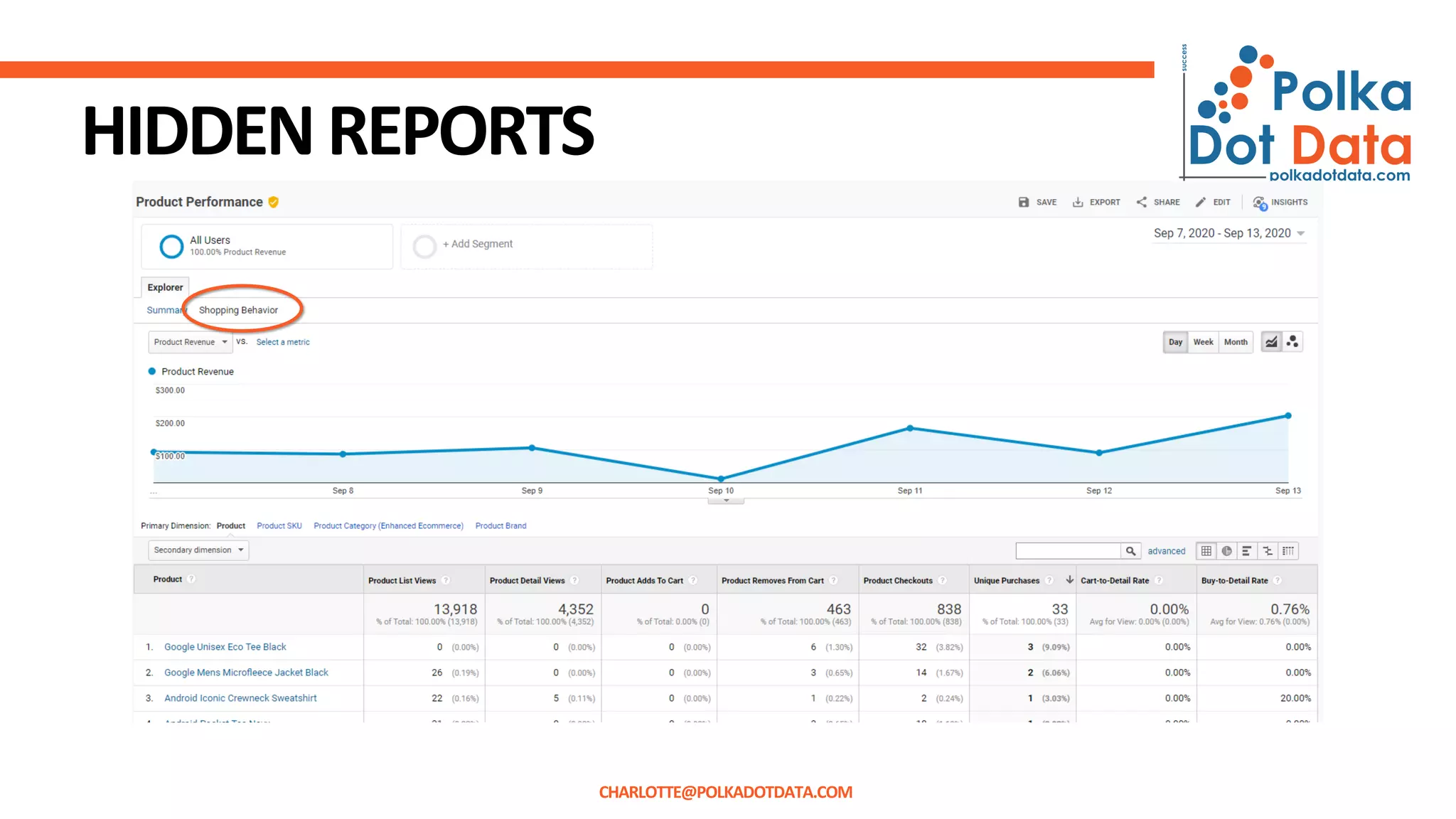 HIDDENREPORTS
CHARLOTTE@POLKADOTDATA.COM
 