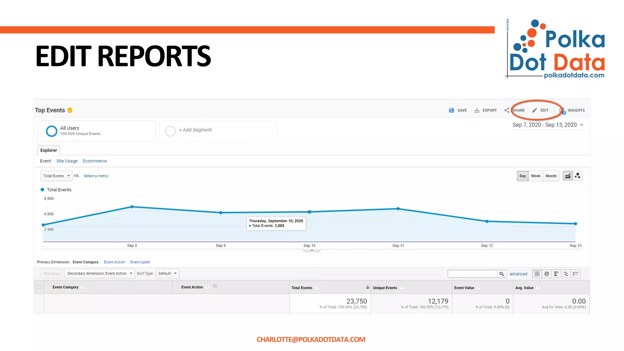 EDITREPORTS
CHARLOTTE@POLKADOTDATA.COM
 