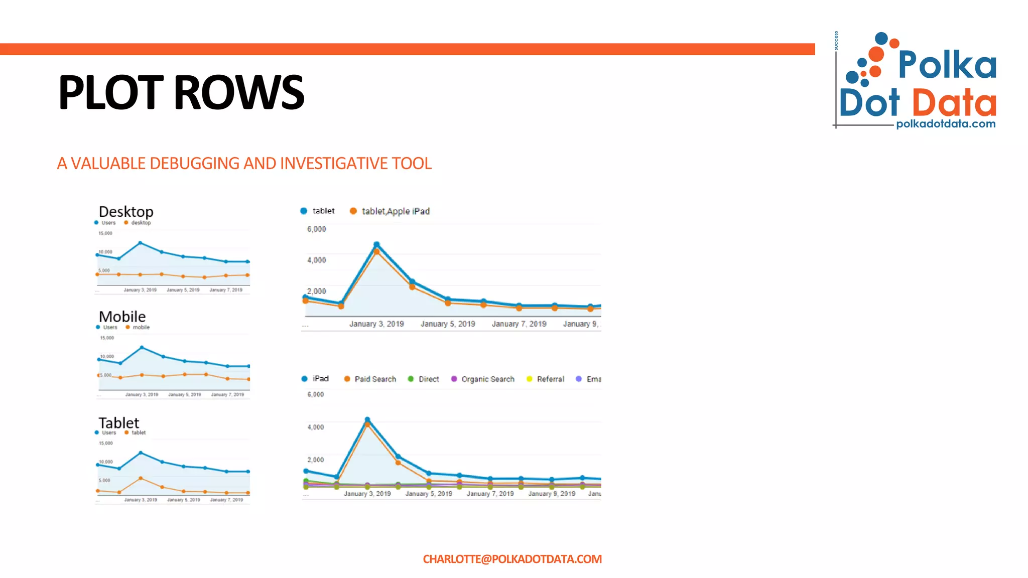 A VALUABLE DEBUGGING AND INVESTIGATIVE TOOL
PLOTROWS
CHARLOTTE@POLKADOTDATA.COM
 