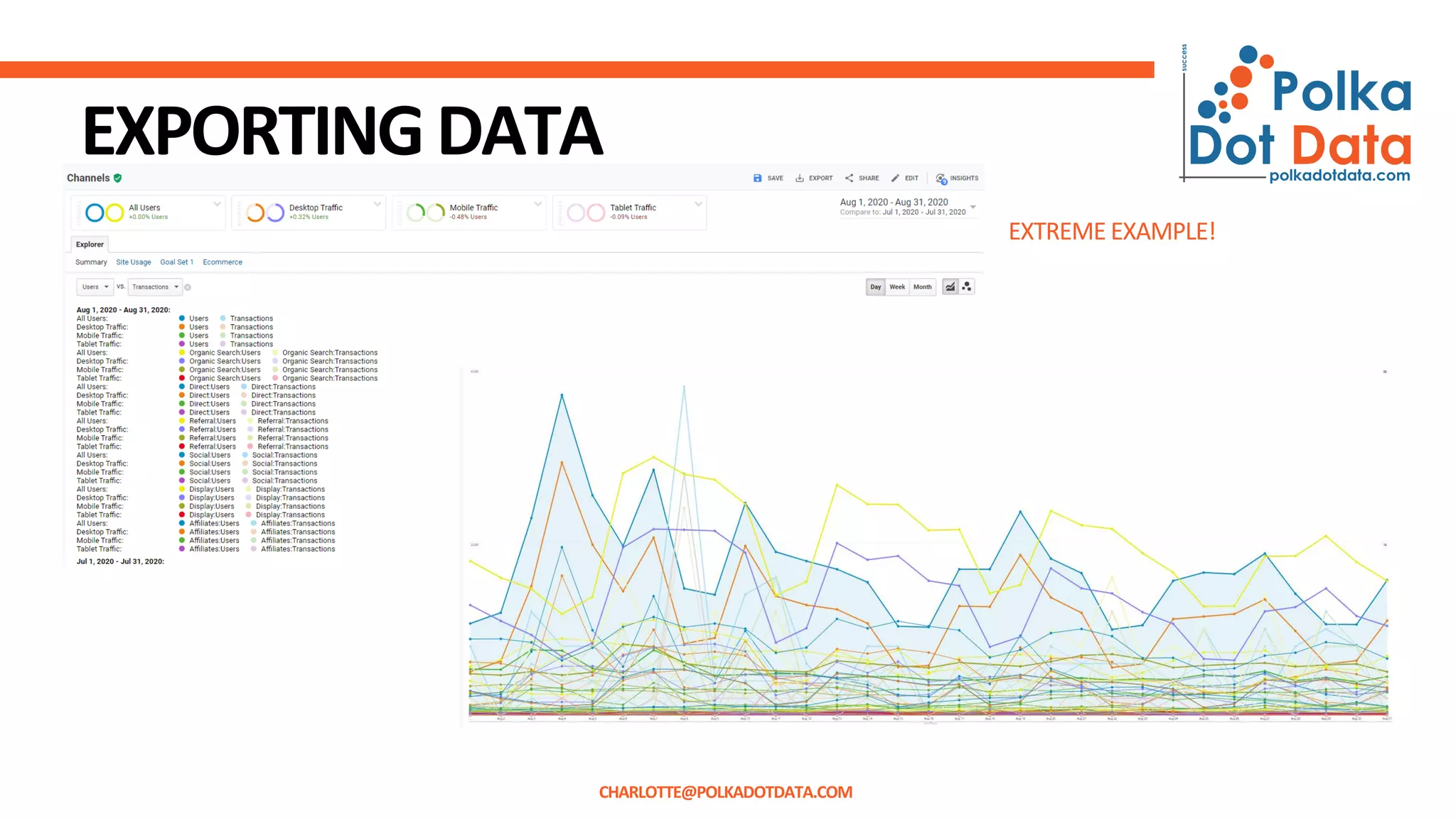 EXTREME EXAMPLE!
EXPORTINGDATA
CHARLOTTE@POLKADOTDATA.COM
 