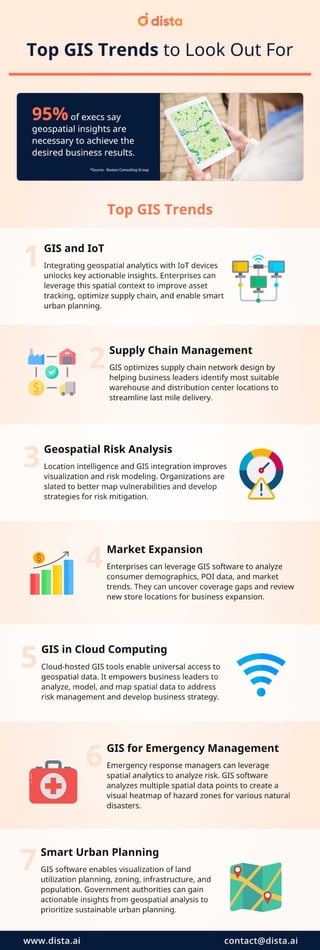 Infographic - Top GIS Trends to Look Out For.pdf