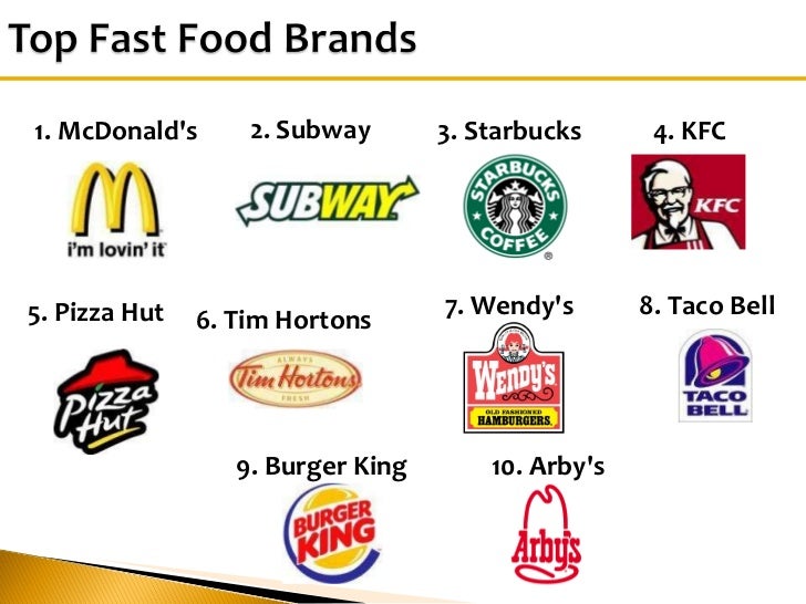global branding mcdonald’s Mcdonald's franchise strategy search this site home 1 history of mcdonald's 2 mcdonald's positioning 3 mcdonald's does things differently than it's competitors by marketing to the family market where as its competitors market to a broader base in some cases or to different. global branding mcdonald’s Mcdonald's franchise strategy search this site home 1 history of mcdonald's 2 mcdonald's positioning 3 mcdonald's does things differently than it's competitors by marketing to the family market where as its competitors market to a broader base in some cases or to different.