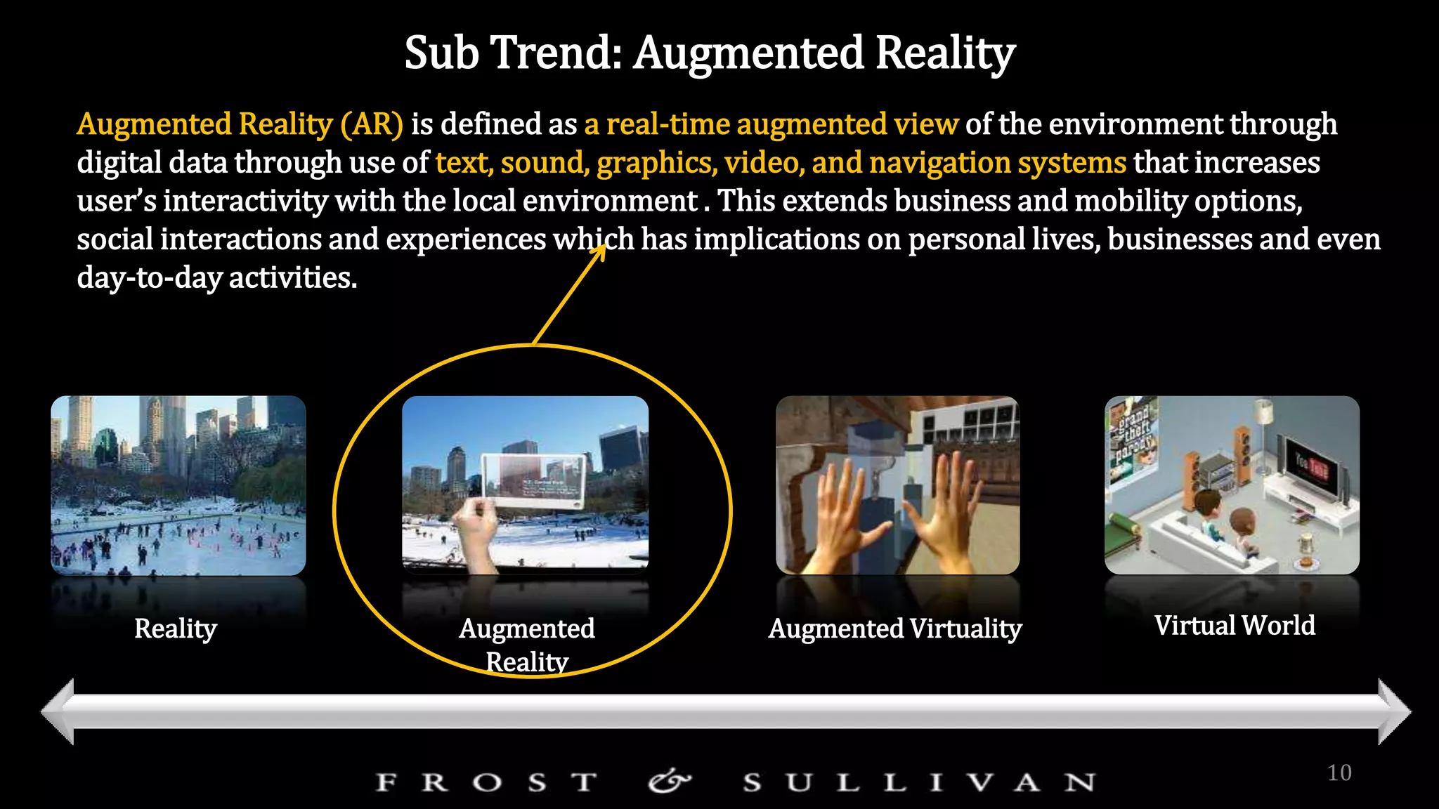 Sub Trend: Augmented Reality
Augmented Reality (AR) is defined as a real-time augmented view of the environment through
digital data through use of text, sound, graphics, video, and navigation systems that increases
user’s interactivity with the local environment . This extends business and mobility options,
social interactions and experiences which has implications on personal lives, businesses and even
day-to-day activities.
Reality Augmented
Reality
Augmented Virtuality Virtual World
10
 