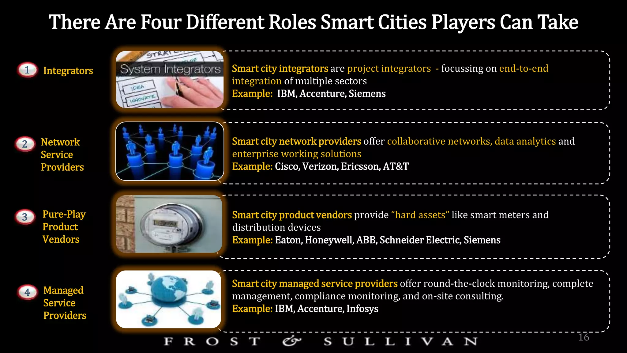 There Are Four Different Roles Smart Cities Players Can Take
16
Pure-Play
Product
Vendors
Managed
Service
Providers
Network
Service
Providers
Integrators Smart city integrators are project integrators - focussing on end-to-end
integration of multiple sectors
Example: IBM, Accenture, Siemens
Smart city network providers offer collaborative networks, data analytics and
enterprise working solutions
Example: Cisco, Verizon, Ericsson, AT&T
1
2
3
4
Smart city product vendors provide “hard assets” like smart meters and
distribution devices
Example: Eaton, Honeywell, ABB, Schneider Electric, Siemens
Smart city managed service providers offer round-the-clock monitoring, complete
management, compliance monitoring, and on-site consulting.
Example: IBM, Accenture, Infosys
 