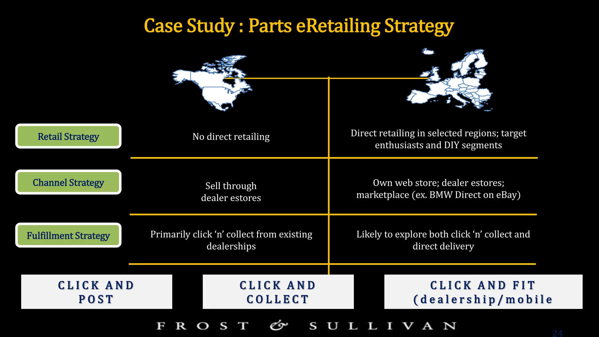24
Retail Strategy
Channel Strategy
Fulfillment Strategy
No direct retailing Direct retailing in selected regions; target
enthusiasts and DIY segments
Sell through
dealer estores
Own web store; dealer estores;
marketplace (ex. BMW Direct on eBay)
Primarily click ‘n’ collect from existing
dealerships
Likely to explore both click ‘n’ collect and
direct delivery
C L I C K A N D
P O S T
C L I C K A N D F I T
( d e a l e r s h i p / m o b i l e
C L I C K A N D
C O L L E C T
Case Study : Parts eRetailing Strategy
 