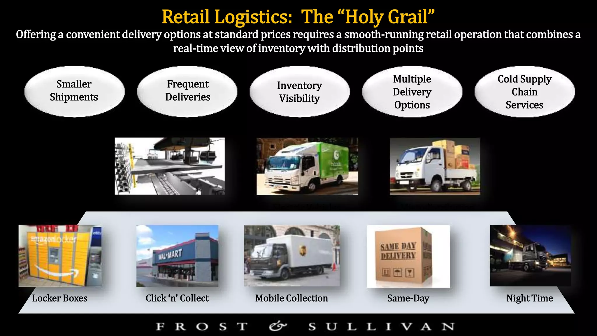Retail Logistics: The “Holy Grail”
Offering a convenient delivery options at standard prices requires a smooth-running retail operation that combines a
real-time view of inventory with distribution points
Same-Day Night TimeClick ‘n’ CollectLocker Boxes
Microdistribution
Mobile Collection
Inventory
Visibility
Cold Supply
Chain
Services
Multiple
Delivery
Options
Smaller
Shipments
Frequent
Deliveries
Electric VehiclesUrban Intermodal Hubs
 