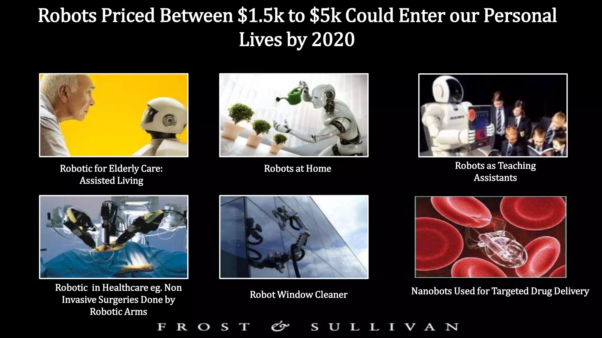 Robots Priced Between $1.5k to $5k Could Enter our Personal
Lives by 2020
Robotic for Elderly Care:
Assisted Living
Robots as Teaching
Assistants
Nanobots Used for Targeted Drug DeliveryRobotic in Healthcare eg. Non
Invasive Surgeries Done by
Robotic Arms
Robot Window Cleaner
Robots at Home
 