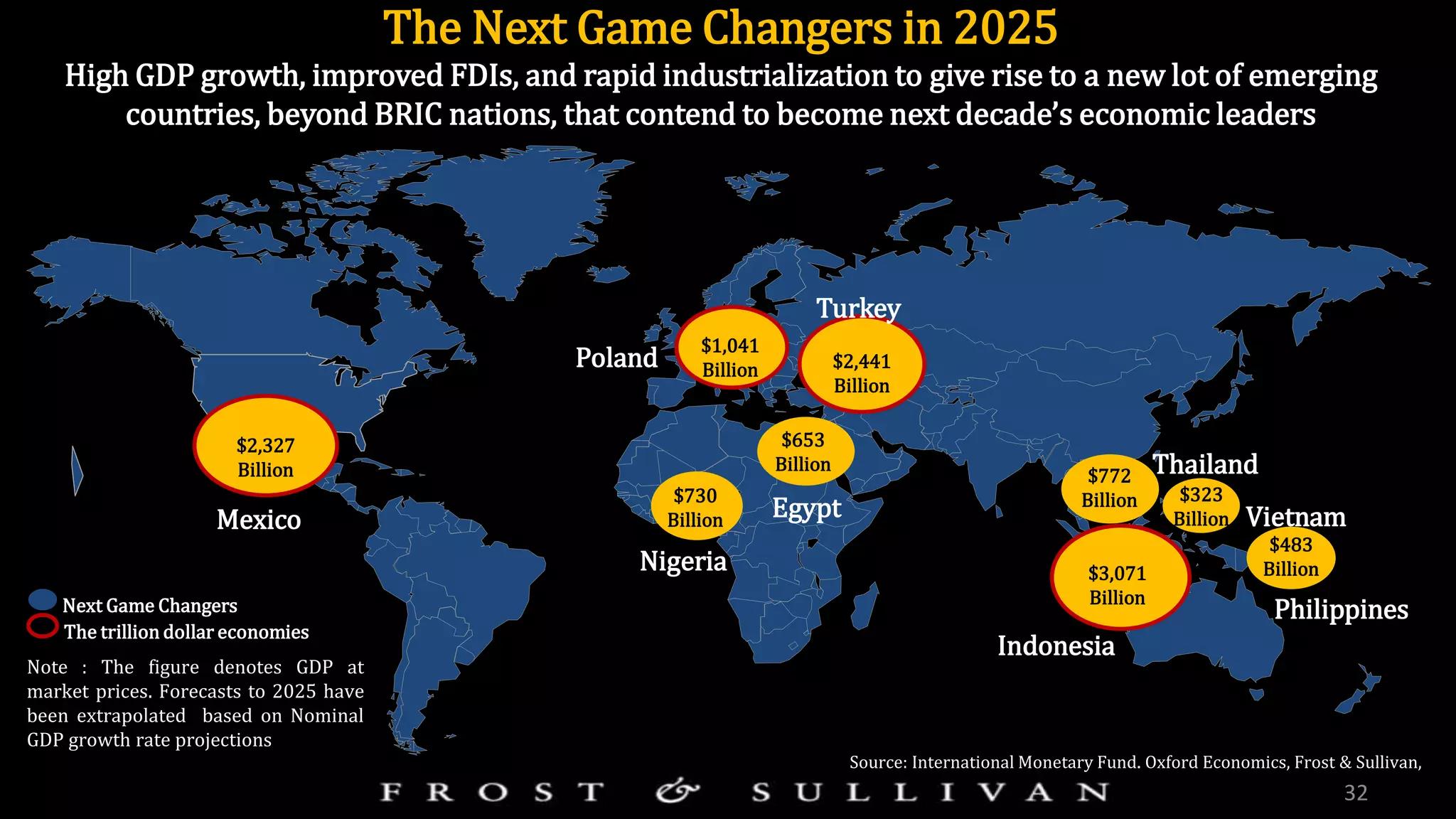 The Next Game Changers in 2025
High GDP growth, improved FDIs, and rapid industrialization to give rise to a new lot of emerging
countries, beyond BRIC nations, that contend to become next decade’s economic leaders
$2,327
Billion
$1,041
Billion $2,441
Billion
$653
Billion
$772
Billion $323
Billion
$483
Billion
Mexico Egypt
Turkey
Poland
Indonesia
Thailand
Vietnam
PhilippinesNext Game Changers
Note : The figure denotes GDP at
market prices. Forecasts to 2025 have
been extrapolated based on Nominal
GDP growth rate projections
Source: International Monetary Fund. Oxford Economics, Frost & Sullivan,
$3,071
Billion
$730
Billion
Nigeria
The trillion dollar economies
32
 