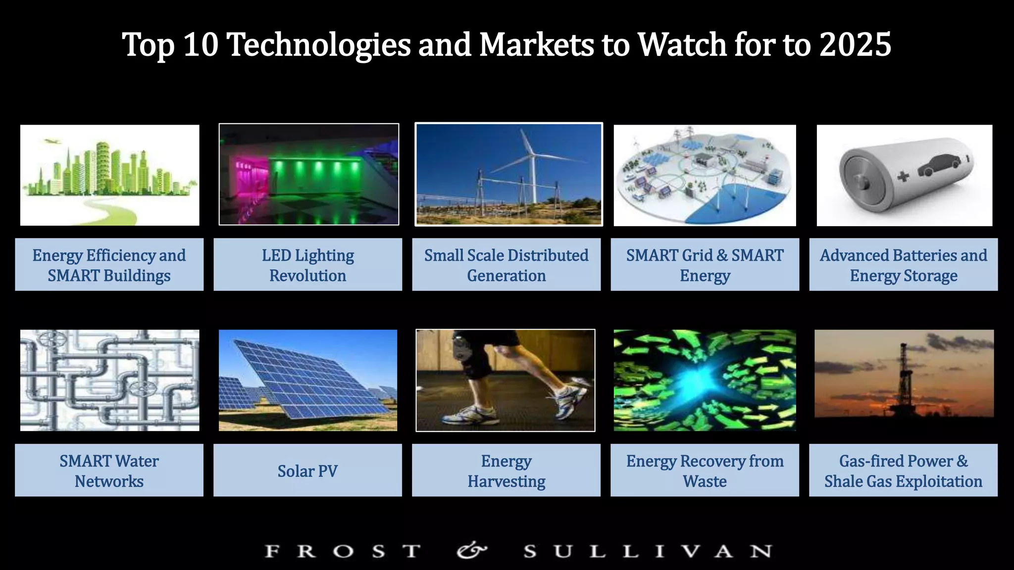 Top 10 Technologies and Markets to Watch for to 2025
Energy Efficiency and
SMART Buildings
LED Lighting
Revolution
Small Scale Distributed
Generation
SMART Grid & SMART
Energy
Advanced Batteries and
Energy Storage
SMART Water
Networks
Solar PV
Energy
Harvesting
Energy Recovery from
Waste
Gas-fired Power &
Shale Gas Exploitation
 