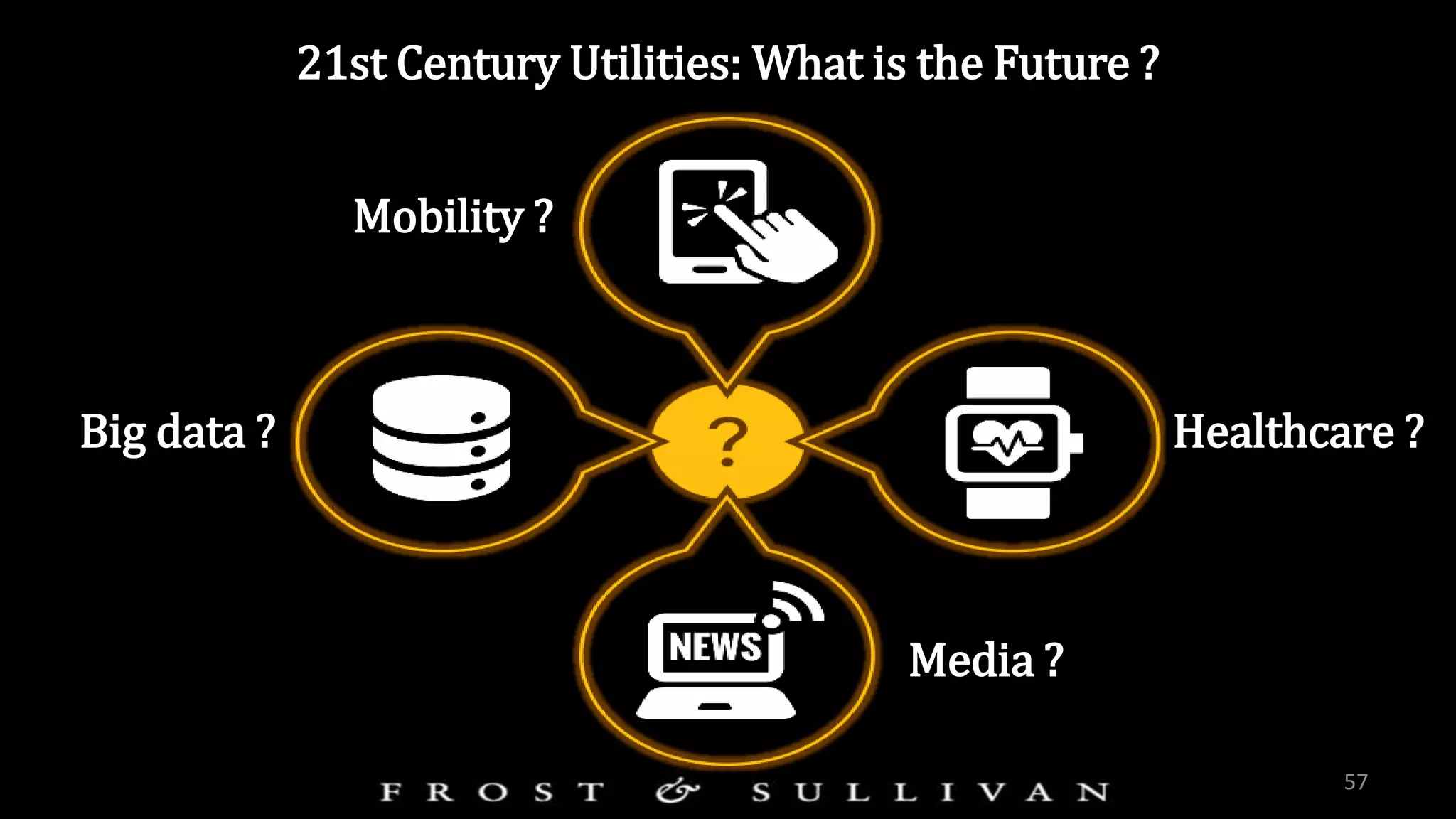 21st Century Utilities: What is the Future ?
57
Big data ? Healthcare ?
Mobility ?
Media ?
 